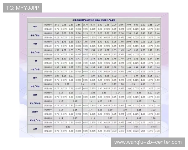 玩球看盘口用什么网避坑防骗数字高频玩法指南